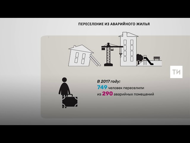 За четыре года в РТ из аварийного жилья переселили более 20 тыс. жителей