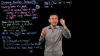 Crossing Number Inequality