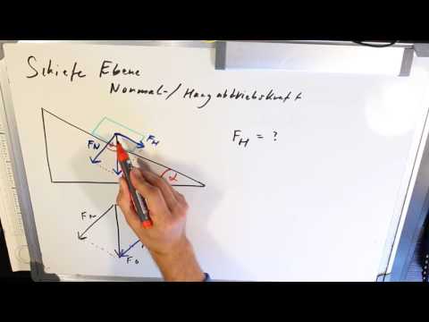 Schiefe Ebene - Hangabtriebskraft + Normalkraft Beispiel - Physik in 5 Minuten