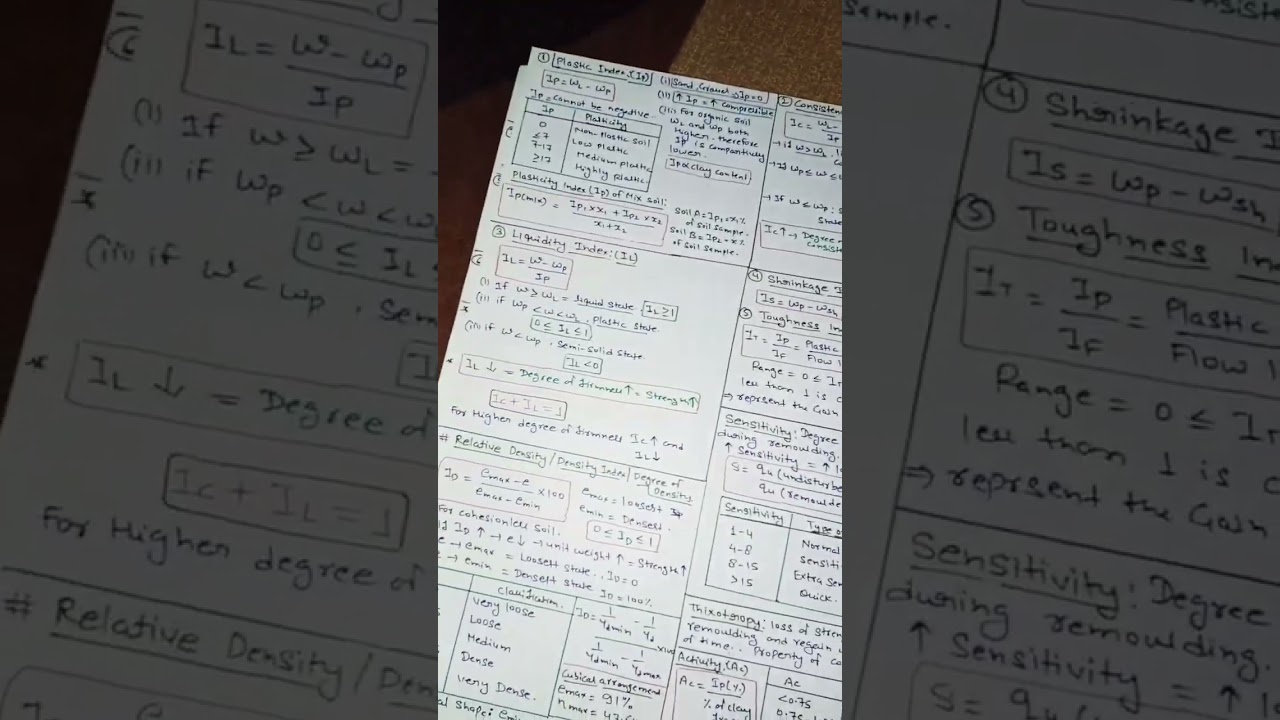 Soil mechanics Short Notes SSC JE 2022 Motivation #civilengineering #sscjecivilengg ✌️👍🔥#shortvideo