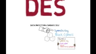 data encryption standard ,des animated  tutorial