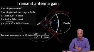 Antenna Gain