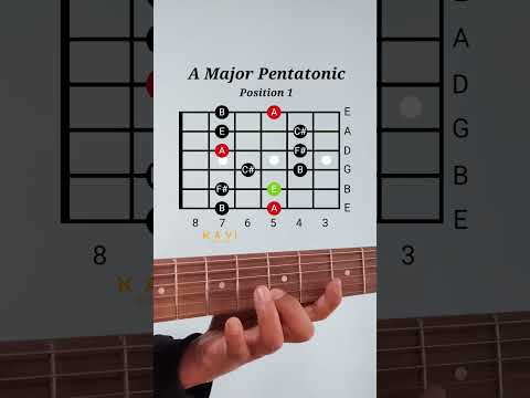 A Major Pentatonic | Position 1 | Guitar Lesson For Beginners #majorpentatonic #pentatonicscales