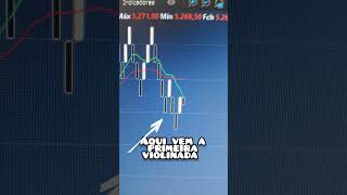 Day Trade: o momento clássico da violinada #trader