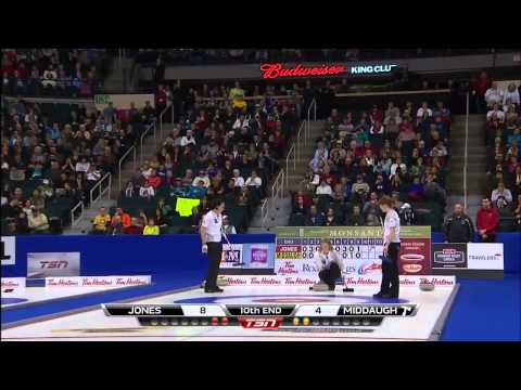 Team Jennifer Jones wins 2013 Tim Hortons Roar of the Rings