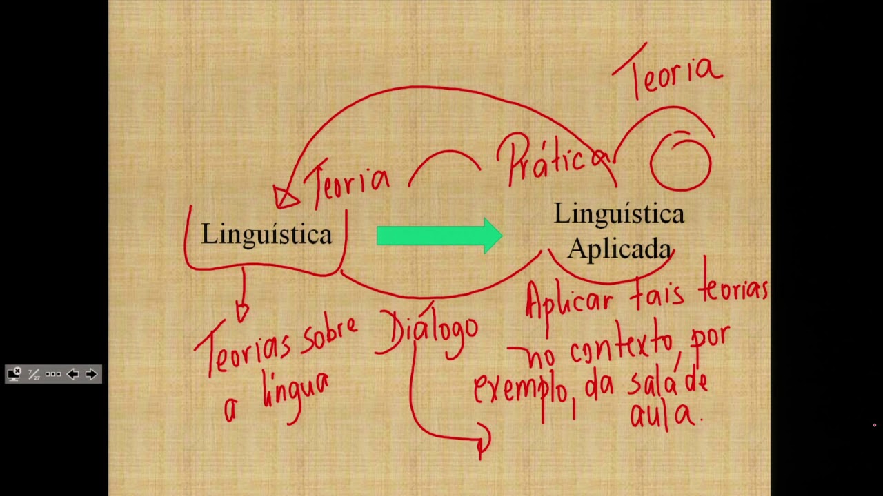 AULA 1 -  LINGUÍSTICA APLICADA - UAB