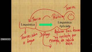 AULA 1 -  LINGUÍSTICA APLICADA - UAB