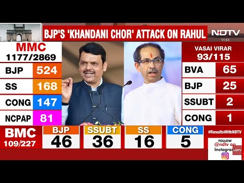 BMC Election Results LIVE Updates | BMC Election Results | BMC Election Results LIVE | BMC Results