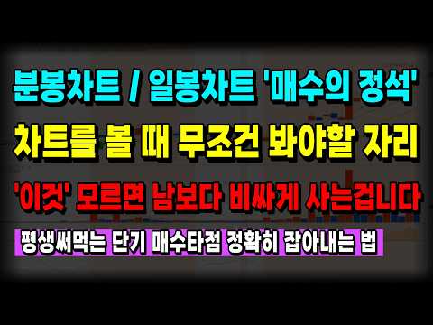'이것' 하나만 알아도 남들보다 더 싸게 매수할 수 있습니다. 평생써먹는 분봉, 일봉차트 매수의 정석타점.