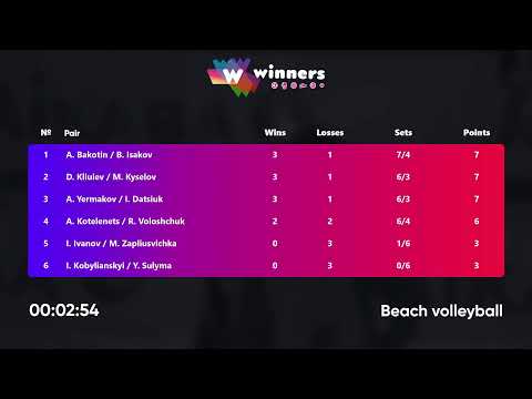 03:25 A. Bakotin / B. Isakov - D. Kliuiev / M. Kyselov 12.01.2023 | Winners Beach Volleyball