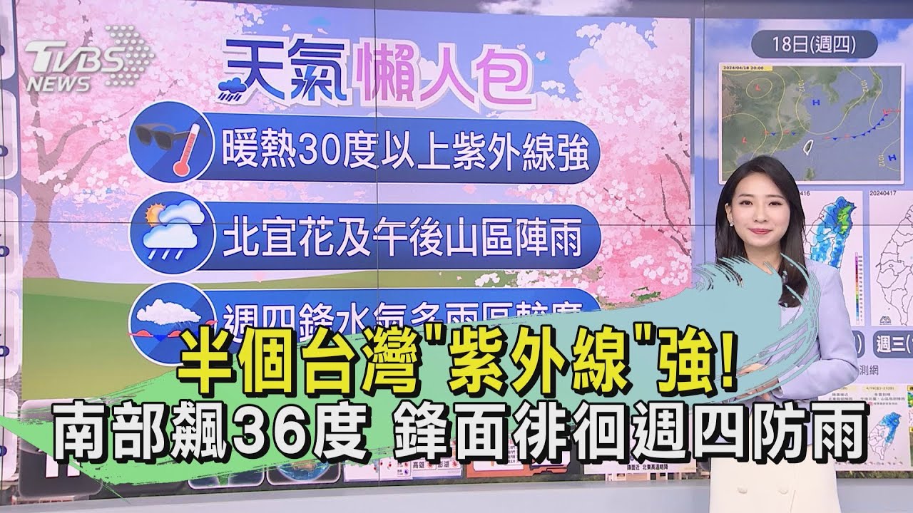 半個台灣「紫外線」強!南部飆36度 鋒面徘徊週四防雨