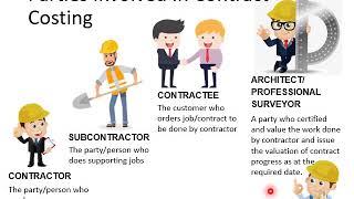 MAF201_CHAPTER 1 CONTRACT COSTING_PART 1
