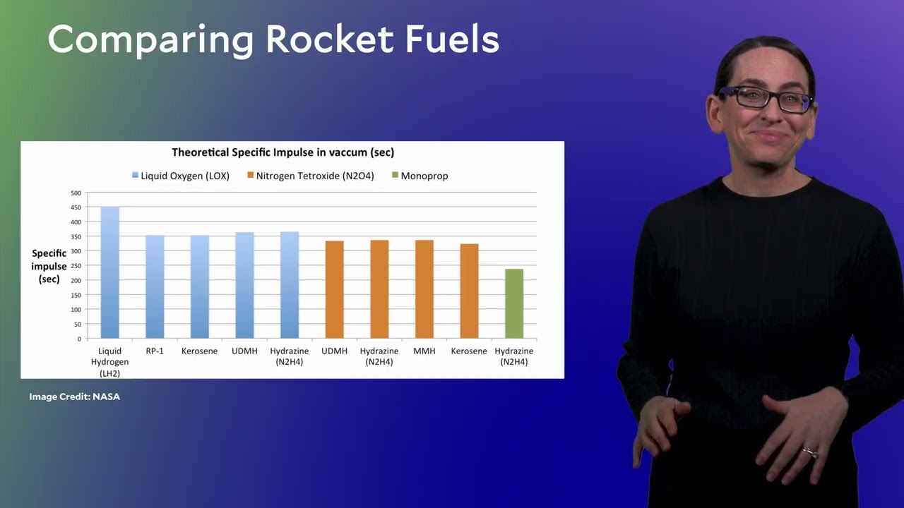 Solid and Liquid Chemical Rockets