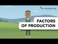 Factors Of Production Economics Explained