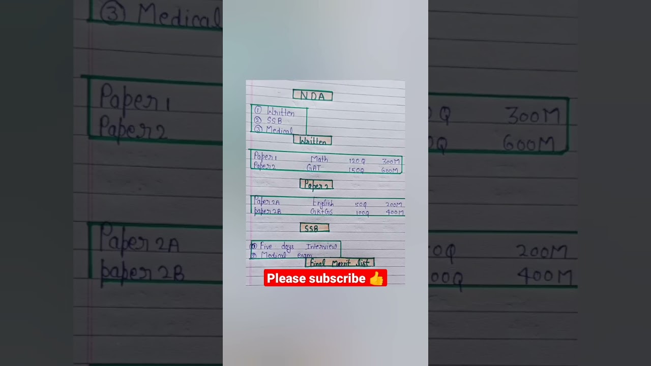 NDA New exam pattern #nda#motivation #shorts #ssc