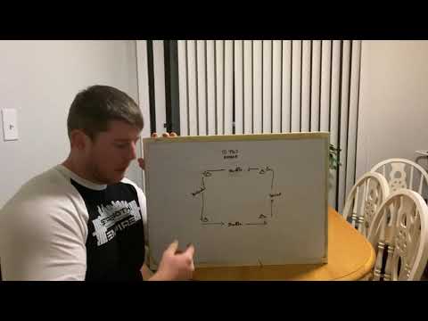 Different Square Cone Drills | Strength Empire