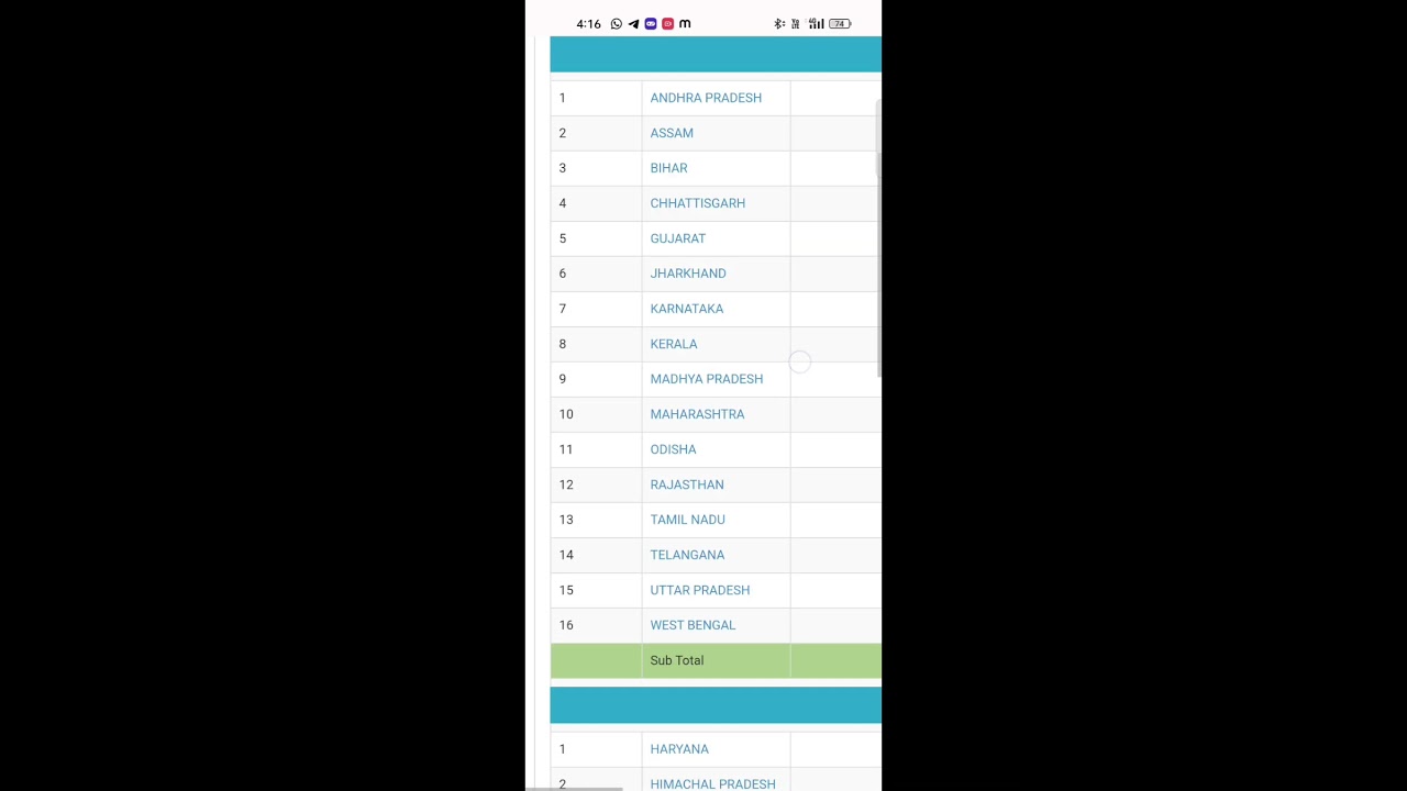 Nrlm site SHG group ar code ki vabe bar korben//nrlm.com//Anandadhara//#lokos #new #tranding #viral