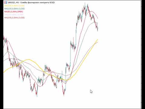 Video Moving Avarage 7 in 1