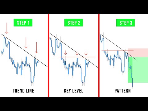 Step By Step Guide To Trading With The Trend - (Simple & Powerful)