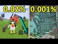 Minecrafts Luckiest Moments OF ALL TIME 26