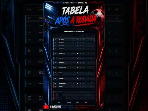 Tabela Rodada 13 do Brasileirão 2026 | Virou Música 🎶