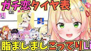 わためを脂ましましこってりLikeに寄せるねねち【ねね/桃鈴ねね/角巻わため/桐生ココ/天音かなた/常闇トワ/姫森ルーナ/ホロライブ切り抜き/4期生/Tier表】