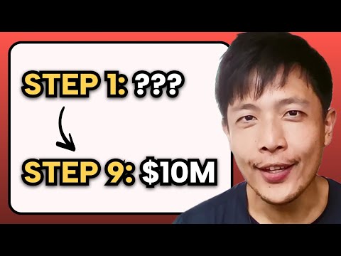 How To Get Business Ideas playlist thumbnail