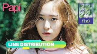 f(x) - PAPI (Line Distribution)