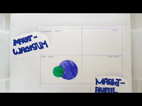 Azubi-Tutorials zur Wirtschaftslehre - Marketing: Portfolio-Analyse