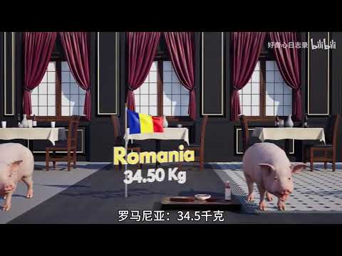 Top Pork-Loving Countries: Global Per Capita Pork Consumption Ranked!