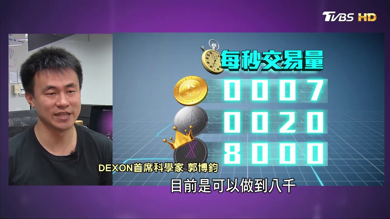 全世界第一個區塊網 速度交易量大躍進