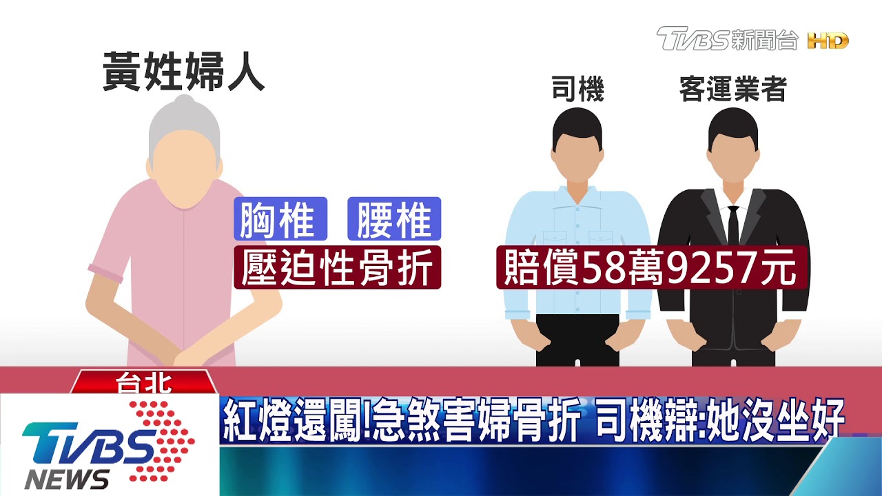 急煞害摔傷!客運判賠58萬 業者怒告司機