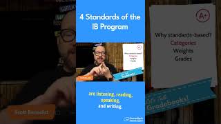 What are the IB Language Acquisition Standards?