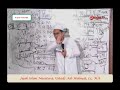 Jejak Masuknya Islam Ke Nusantara Ustadz Adi Hidayat Lc MA Part 2