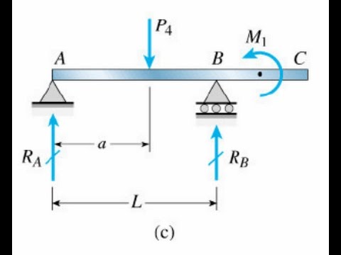 Analysis of A simple beam using SAP2000