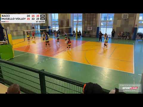 U14F Bacci vs Mugello Volley - 22/02/2026