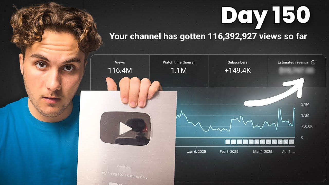 I Tried Youtube Shorts For 150 Days - This is how much I made!