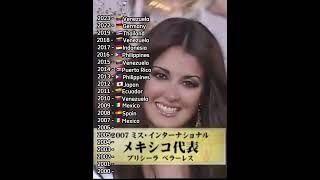 Download lagu Miss International Winners (2024-2000) | Miss International | Crowning Moments π« #missinternational mp3 Download lagu Miss International Winners (2024-2000) | Miss International | Crowning Moments π« #missinternational mp3