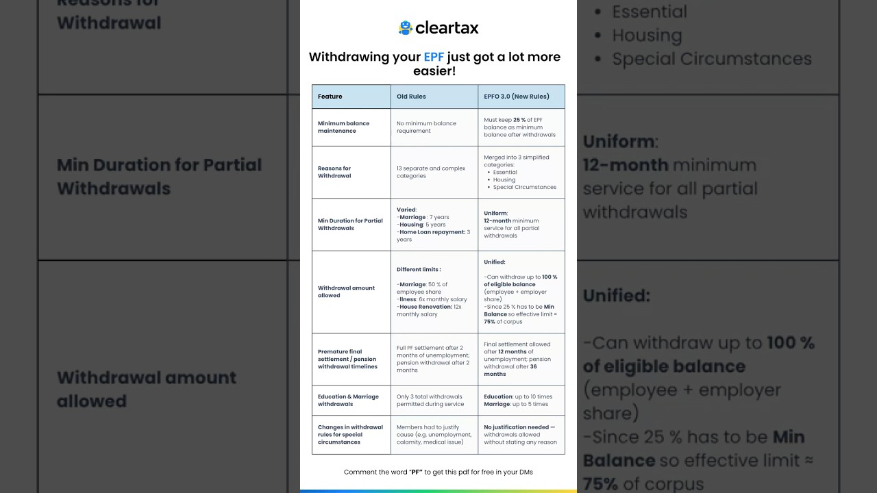 EPFO new rules for easy withdrawal || EPF || 100% PF withdrawal|| EPFO 3.0 #epfo