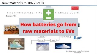 How batteries go from raw materials to EVs