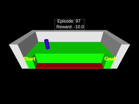 Reinforcement learning - Sarsa - Cliff Walking problem
