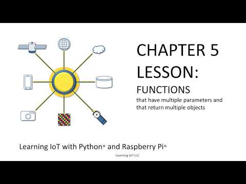 Learning Iot With Python And Raspberry Pi Functions In Python Lesson