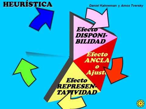 download lagu mp3 mp4 Heursticas De Nielsen, download lagu Heursticas De Nielsen gratis, unduh video klip Heursticas De Nielsen