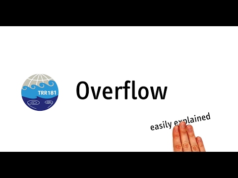 TRR 181 Overflow easily explained