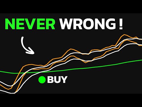 After 10 Years Trading, I Found the Best EMA Settings! It NEVER FAILS!