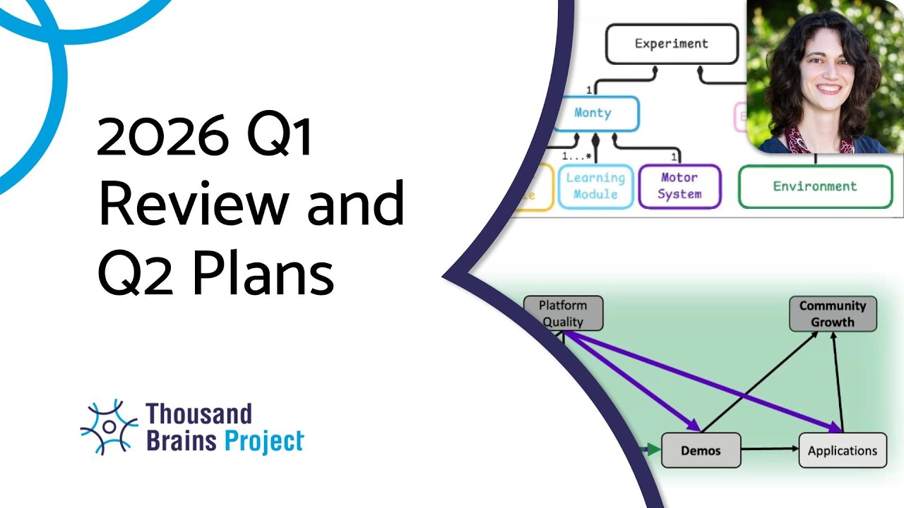2026/04 - Q2 Roadmap and Q1 Review