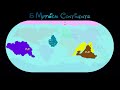 The Five Mythical Continents Song (Klt fan song!) 