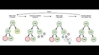 Hugging Face Journal Club: AI Research Preference Models