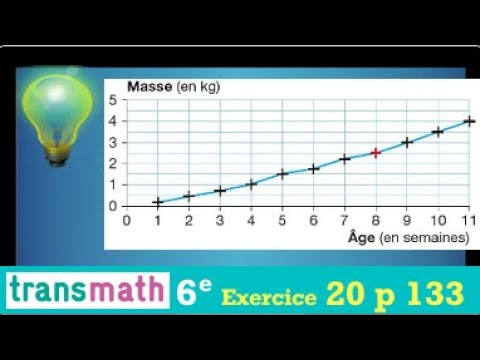 savoir lire un graphique • sixième transmath