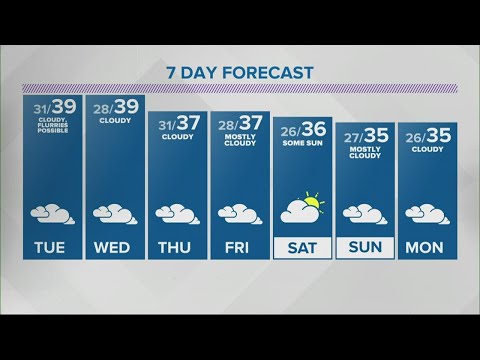 Angela's 6pm Doppler 13 forecast - Jan. 4, 2021